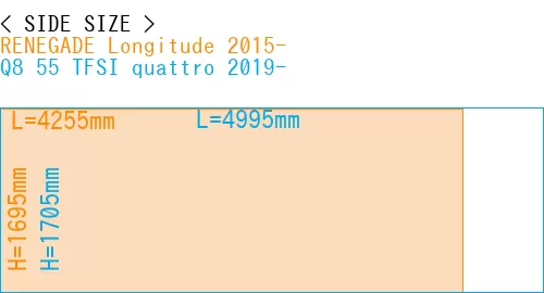 #RENEGADE Longitude 2015- + Q8 55 TFSI quattro 2019-